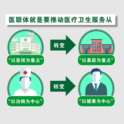 醫(yī)療聯(lián)合體是什么？