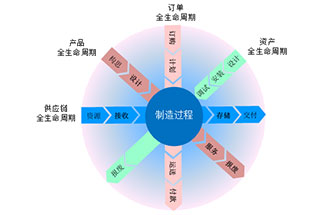 工業(yè)4.0是什么？智能工廠是指？